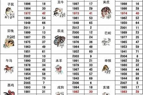 86年生肖|1986年属什么 1986年属什么生肖配对